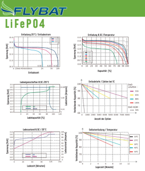 FL-LIFEPO4-12-180DIN
