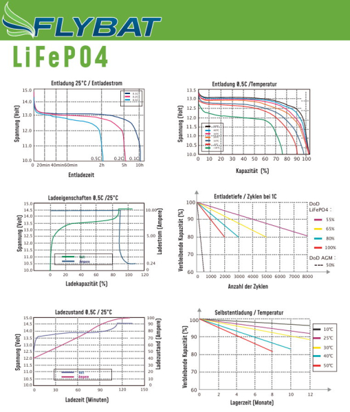 FL-LIFEPO4-12-180DIN